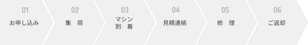 お預かりの流れ