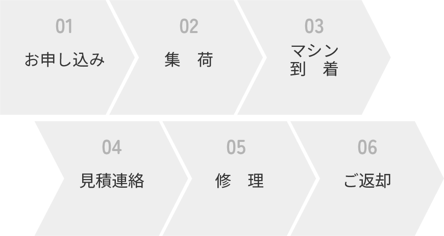 お預かりの流れ