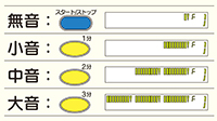 メロディ音量を設定する