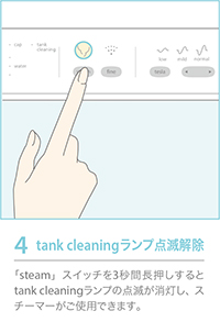 tank cleaningランプの点滅解除